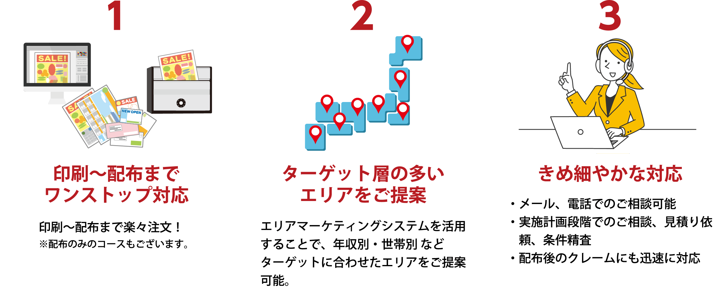 もっと反響が出る！ポスプリントのマーケティングシステム！