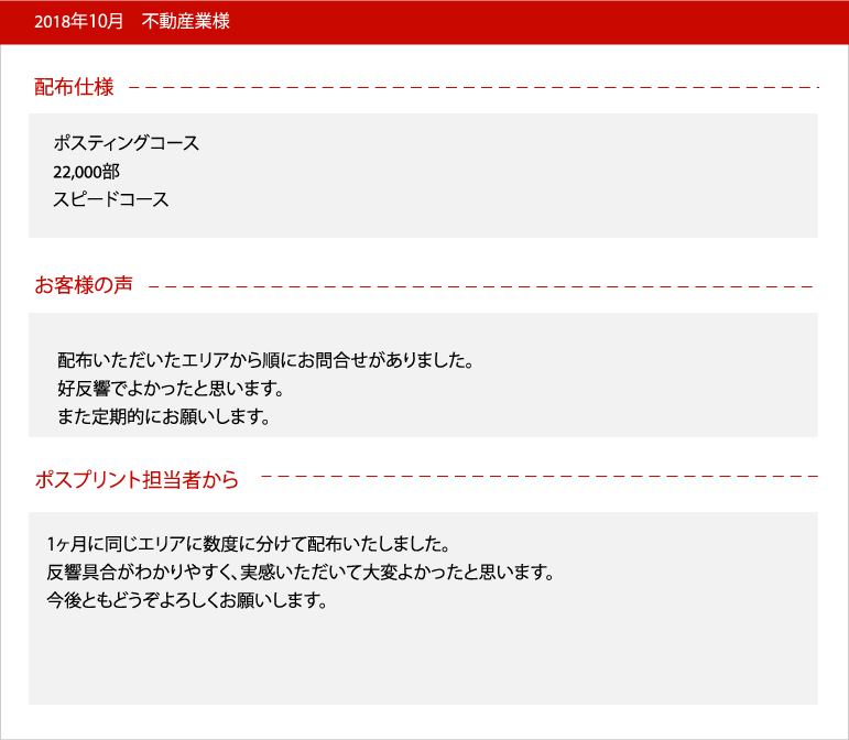 不動産業お客様の声