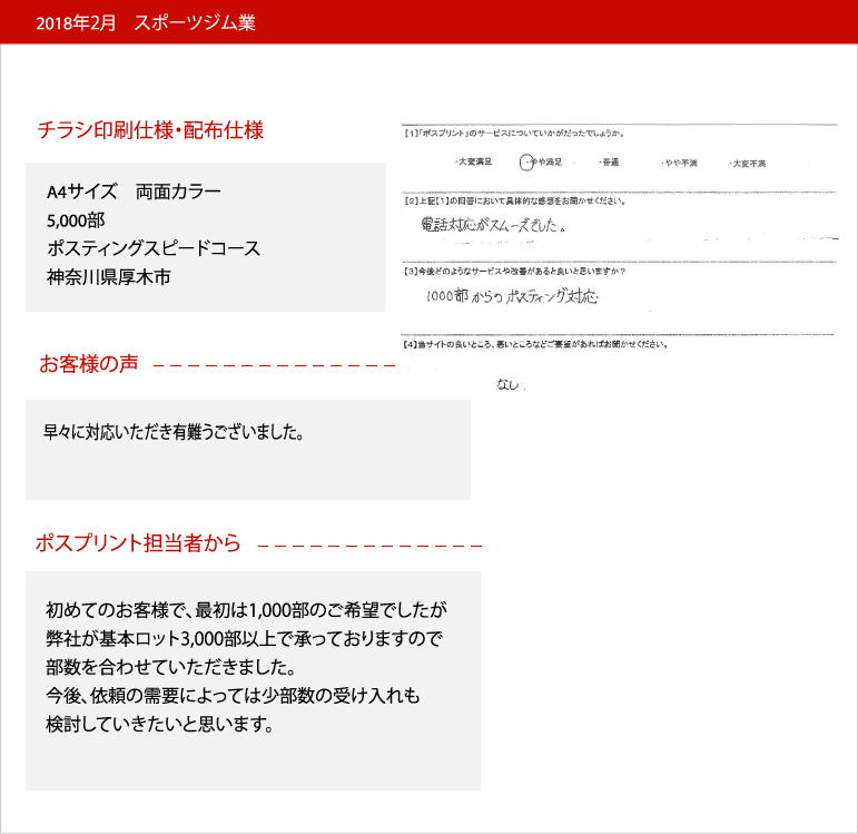 ■スポーツジム業のお客様より、アンケートの回答を頂きました。
【Ｑ１】ポスプリントのサービスについていかがだったでしょうか？「やや満足」にチェックを頂きました。【Ｑ２】満足の回答の理由をお聞かせくだささい。電話対応がスムーズだった、とのご回答を頂きました。【Ｑ３】今後どのようなサービスや改善があると良いと思いますか？1,000部からのポスティング対応、とのご回答を頂きました。ご協力、有難うございました。