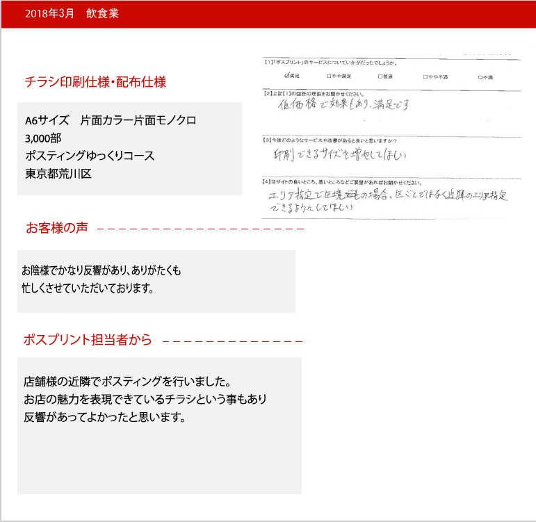 ■飲食業のお客様より、アンケートの回答を頂きました。
【Ｑ１】ポスプリントのサービスについていかがだったでしょうか？「満足」にチェックを頂きました。【Ｑ２】満足の回答の理由をお聞かせくだささい。低価格で効果もあり、満足です、とのご回答を頂きました。【Ｑ３】今後どのようなサービスや改善があると良いと思いますか？印刷できるサイズを増やしてほしい、とのご回答を頂きました。【Ｑ４】当サイトの良いところ、悪いところなどご要望があればお聞かせください。エリア指定で区境の場合区ごとではなく、近隣のエリア指定ができるようにして欲しい、とのご回答を頂きました。ご協力、有難うございました。