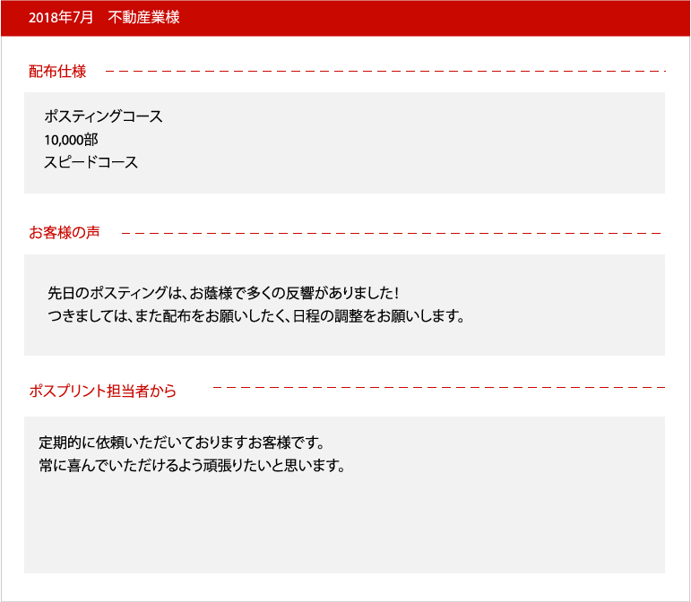 不動産業お客様の声