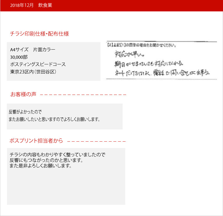 ■■飲食業のお客様より、アンケートの回答を頂きました。【Ｑ１】ポスプリントのサービスについていかがだったでしょうか？「満足」にチェックを頂きました。【Ｑ２】満足回答の理由をお聞かせくだささい。対応が早い。期日が迫っていても対応してくれる。ネットだけでなく、電話で問い合わせができる、とのご回答を頂きました。ご協力、有難うございました。