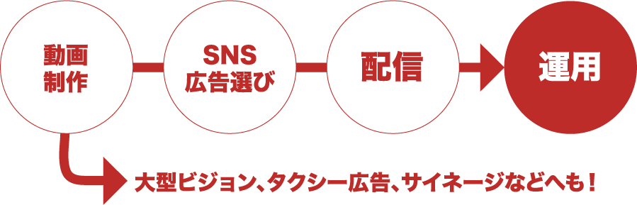 大型ビジョン、タクシー広告、サイネージなどへも！