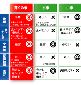 GABA芽ぐみ米イメージ５