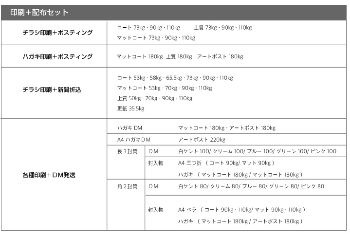 印刷＋配布セット9種類の用紙