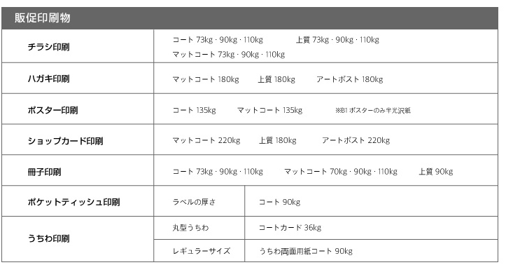 販促印刷物7種類の用紙