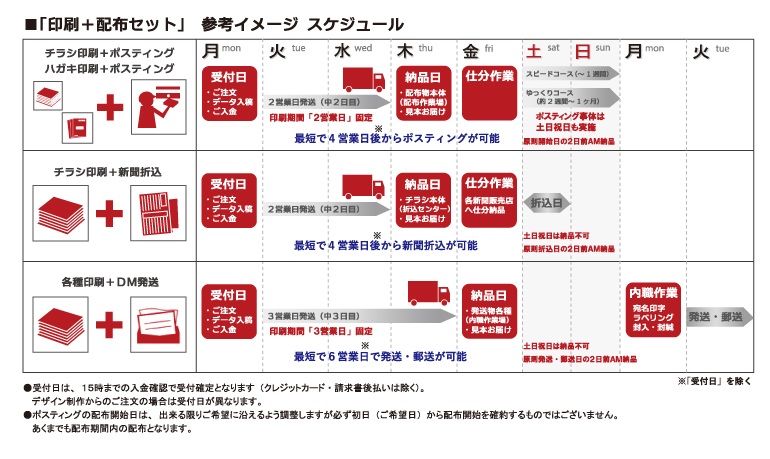 ポスプリスケジュール