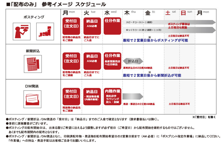 ポスティングのみスケジュール