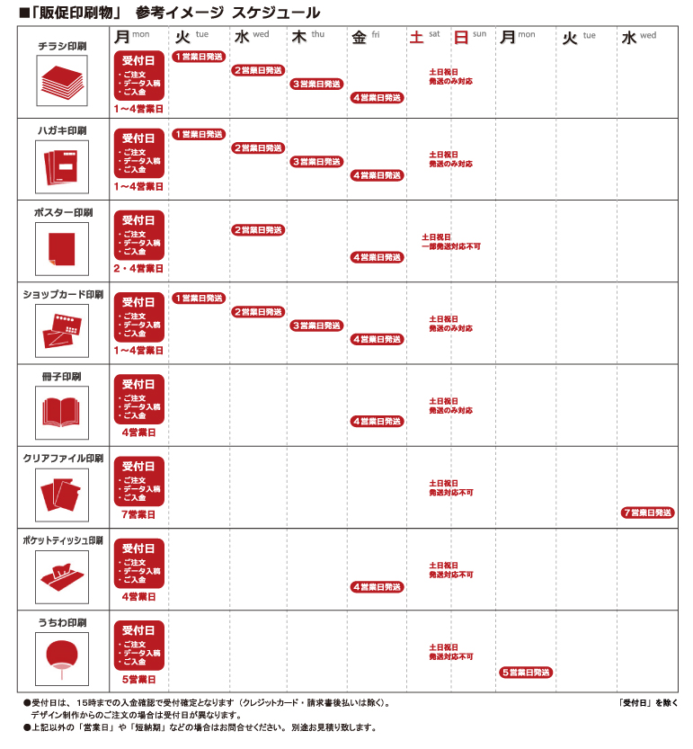 販促印刷物のスケジュール